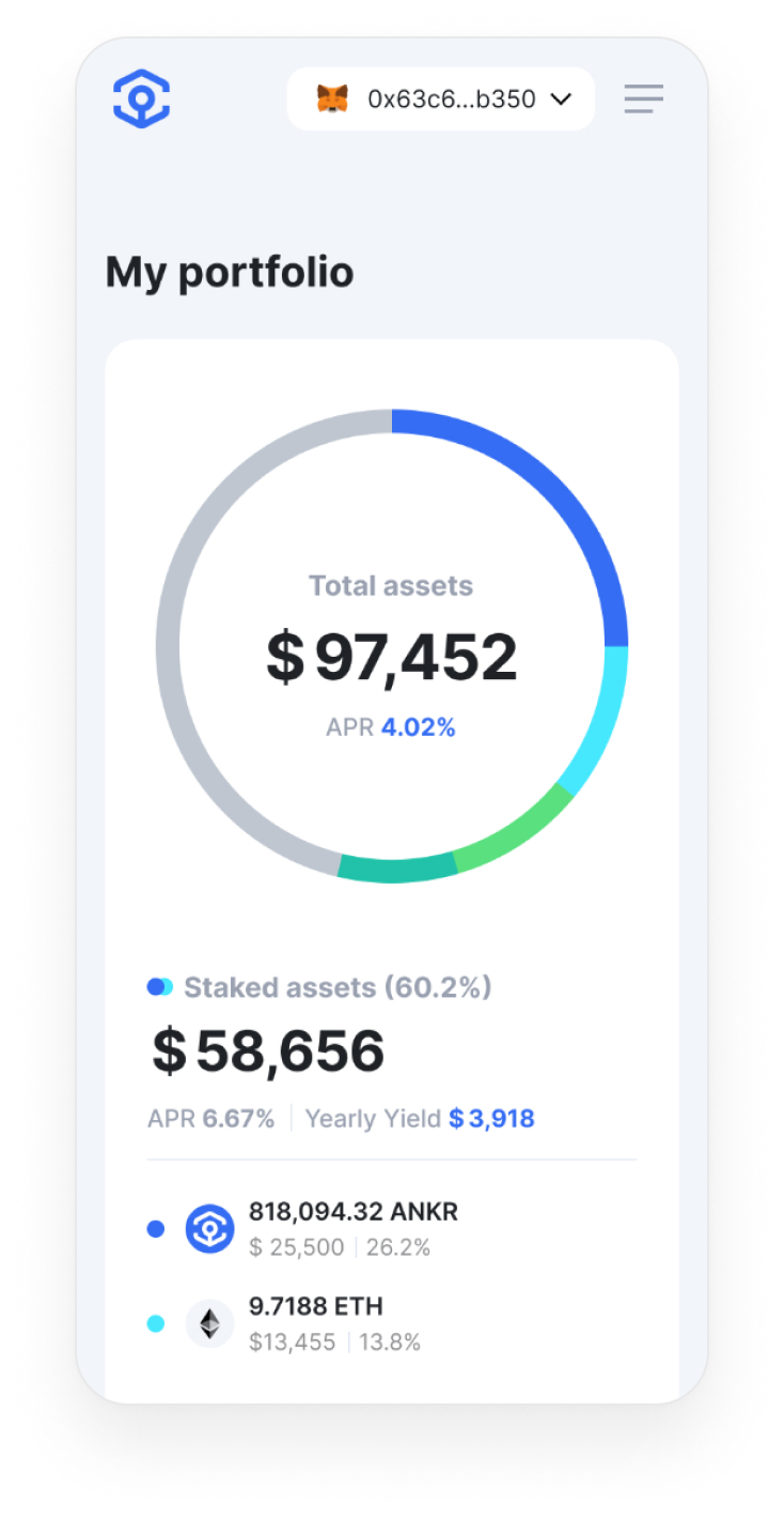 Liquid Staking with Ankr: Stake and Earn With Easy