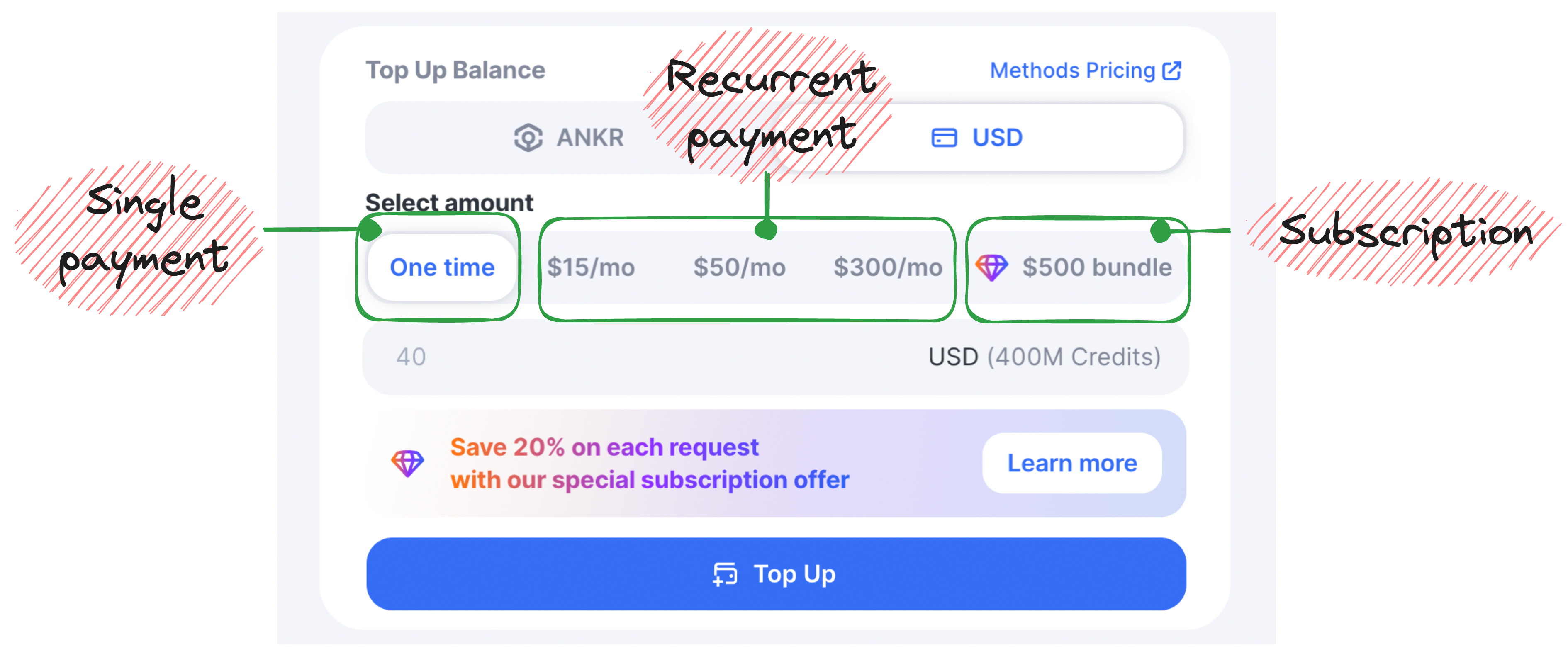 Initial deposit