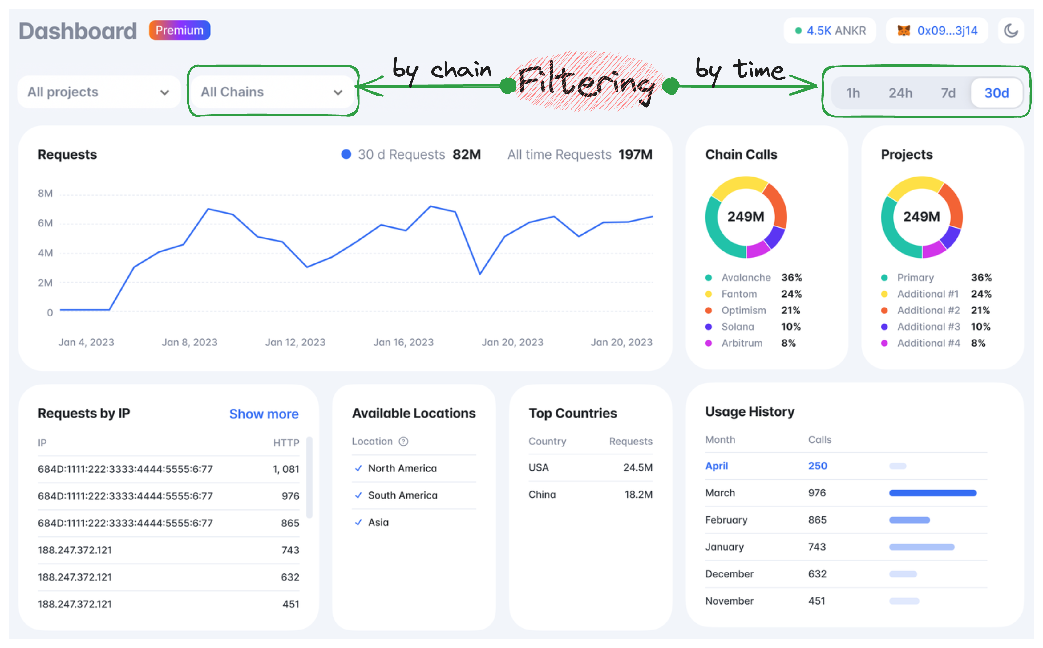 UI Schema