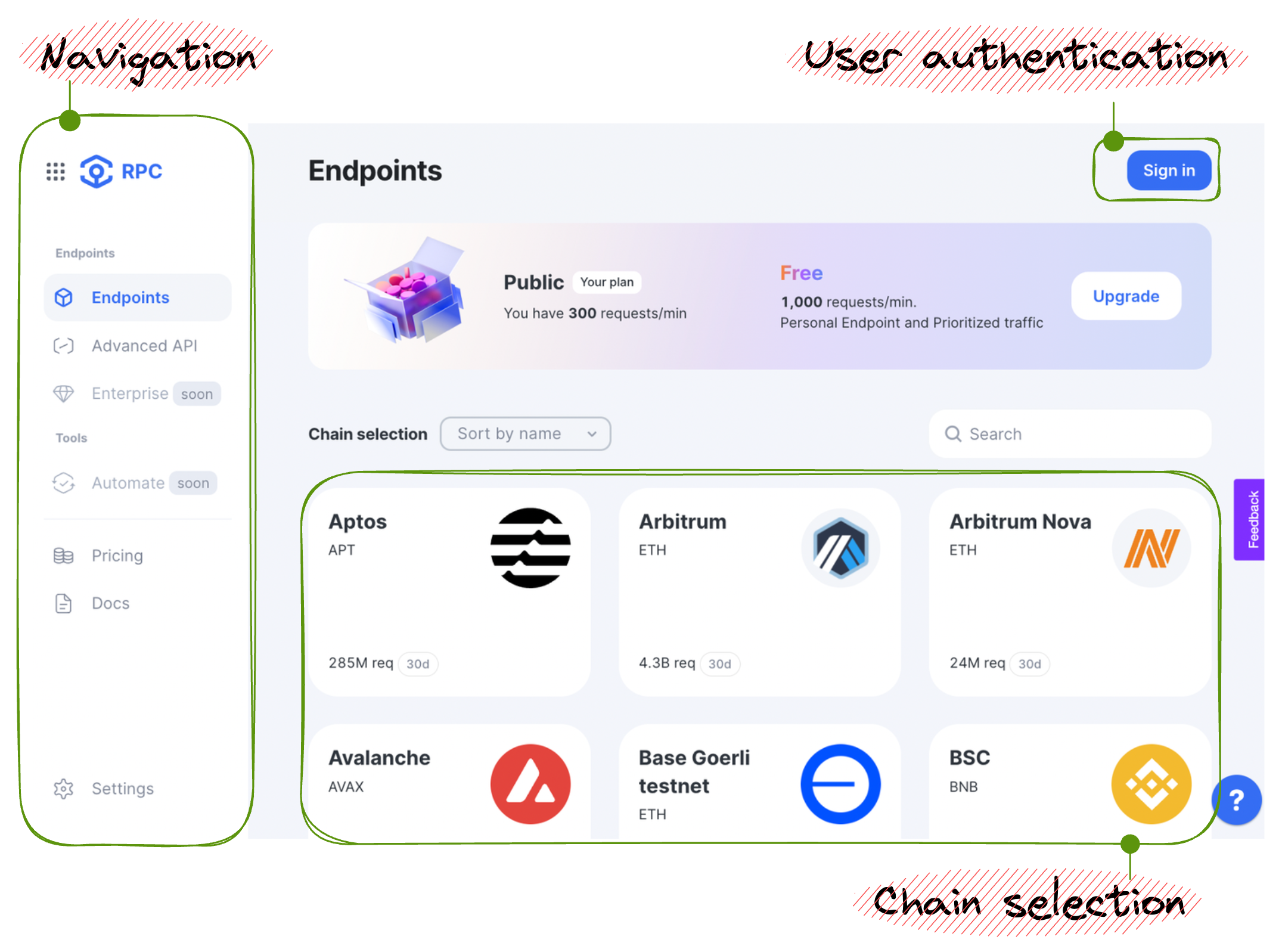 UI Schema