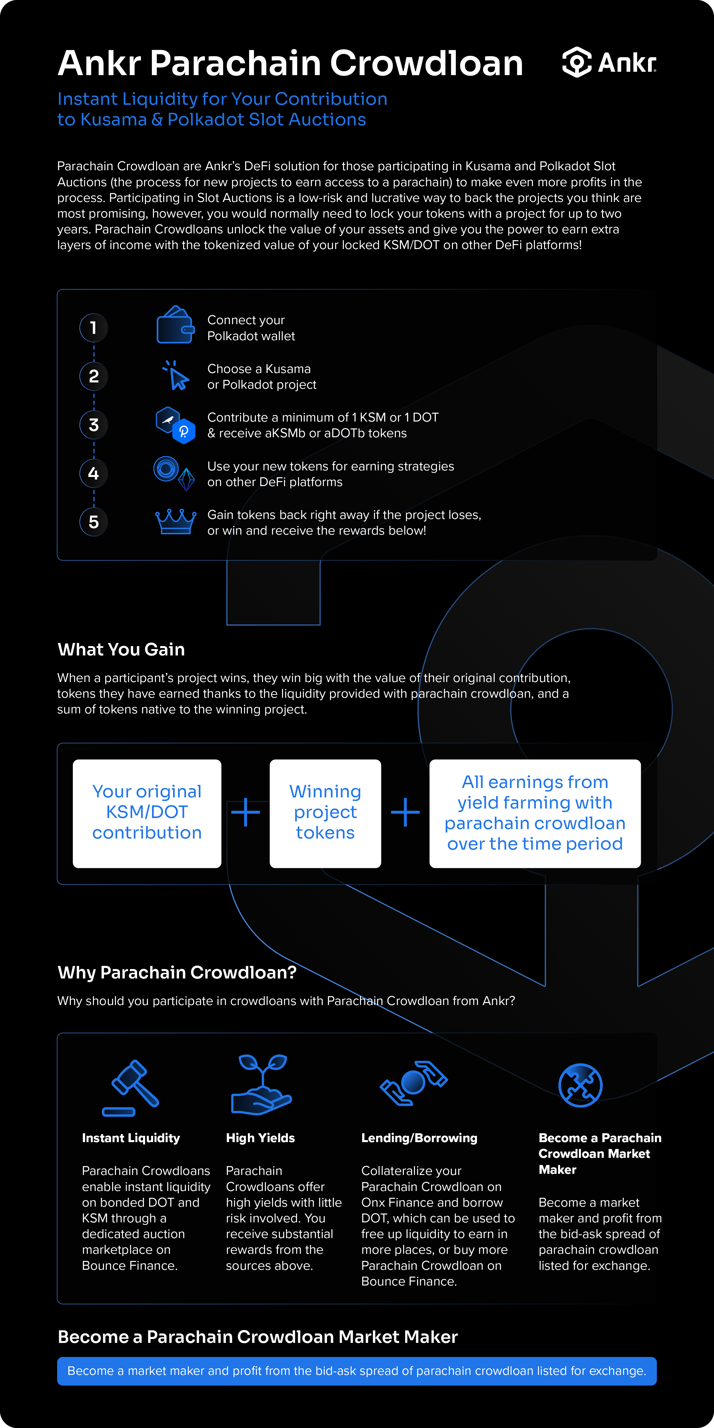 Parachain Crowdloan