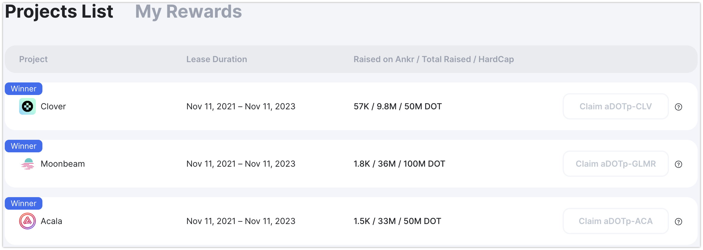 Liquid Crowdloan Dashboard