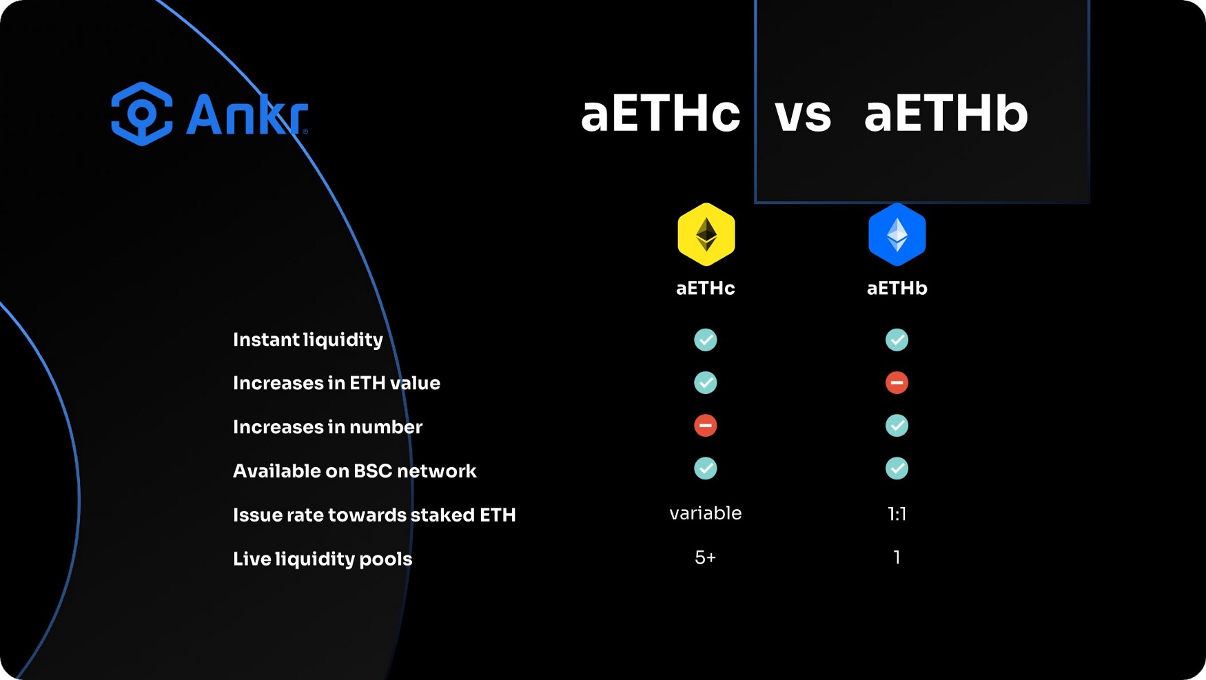 Difference between aETHb and aETHc